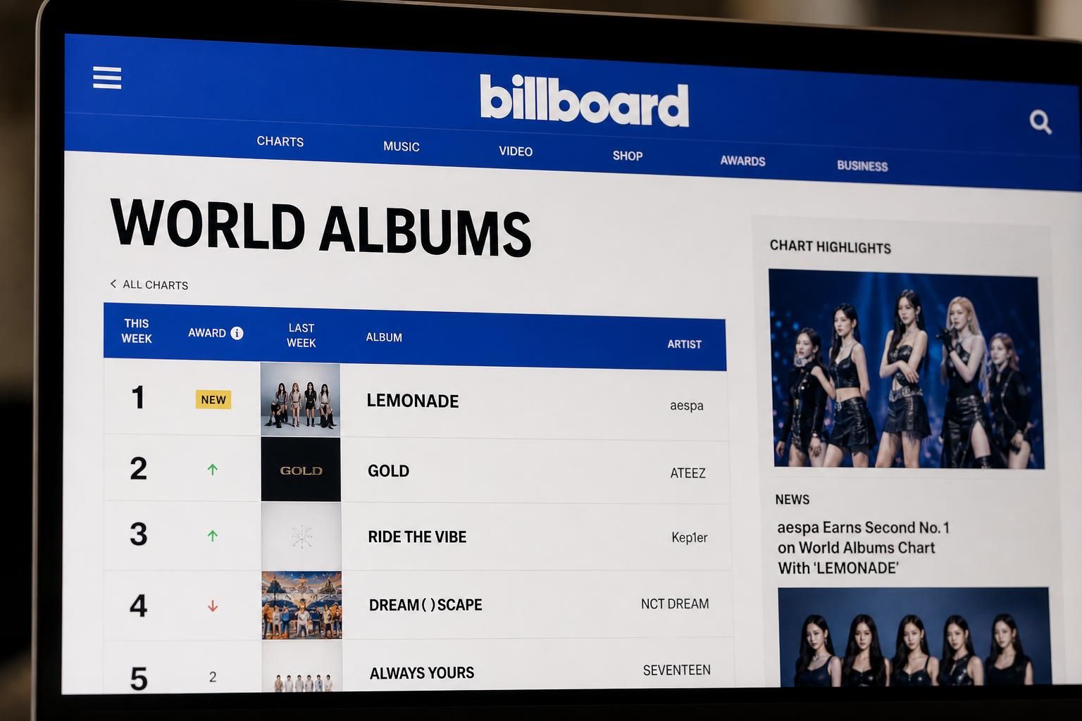 Billboard chart Image explaining the article's impact and background - In cast-related buzz, the show’s lead performers domin...
